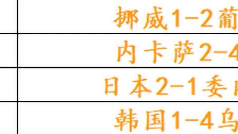 贝林厄姆建功皇马提前四轮问鼎西甲冠军：2026赛季提前